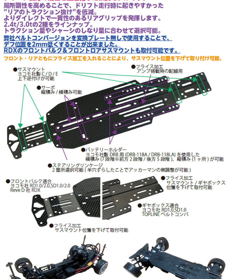 TOPLINE FusionコンバージョンシャーシTYPE-RSⅢ トップライン TOPLINE