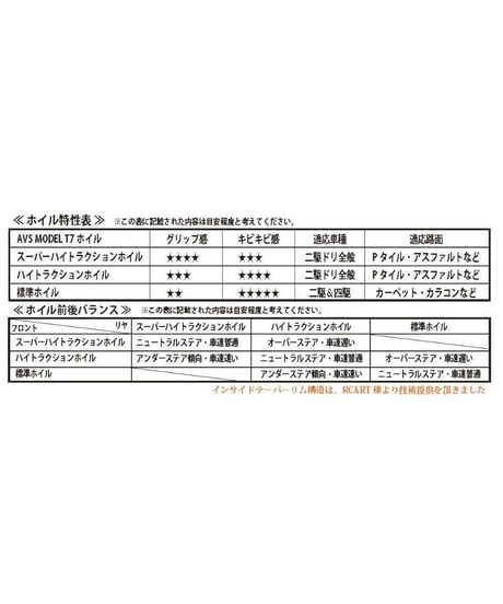 【IW-2205BK】AVS MODEL T7 ハイトラクションType offset5 ブラック