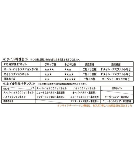 【IW-2205WH】AVS MODEL T7 ハイトラクションType offset5 ホワイト