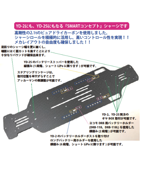 【CMC-004MB】SMARTコンセプトシャーシver.2.1 YD-2用 2.1t マットブラック
