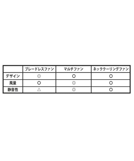 【TP-166WH】RC用マルチファン ホワイト