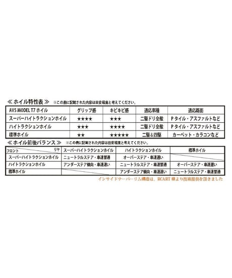 【IW-2208BK】AVS MODEL T7 ハイトラクションType【deep face】 offset8 ブラック