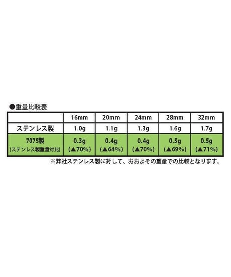 S-Line 7075 軽量ターンバックル