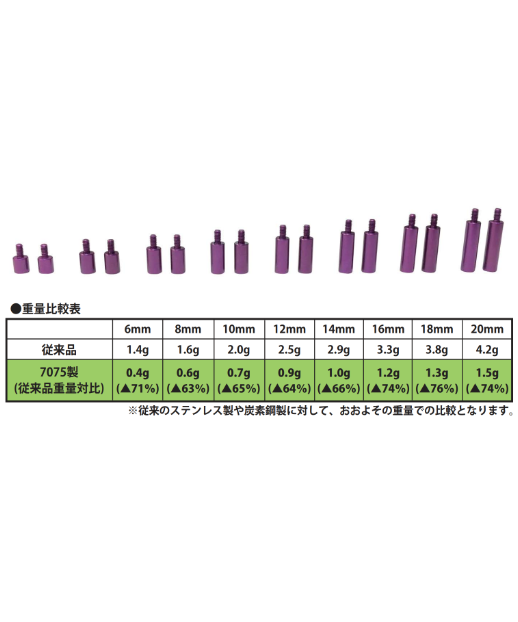 S-Line 7075 C足延長カラー パープル | TOPLINE