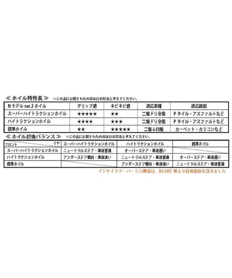 Nモデル Ver.3 ハイトラクションType マットブロンズ
