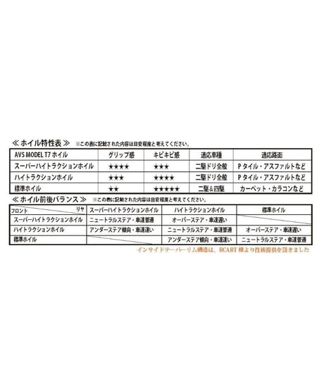 【IW-2205PK】AVS MODEL T7 ハイトラクションType offset5 ピンク