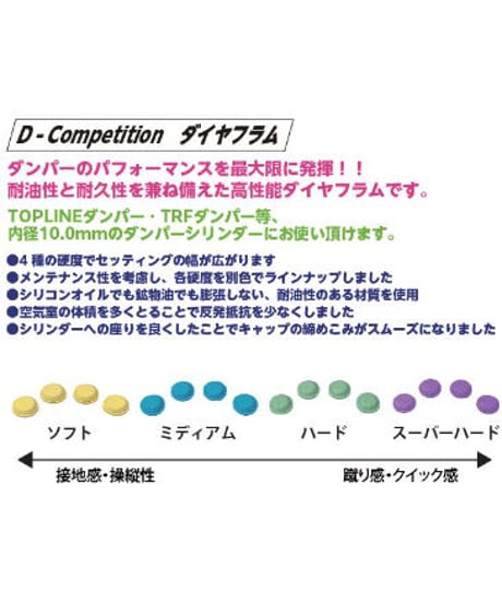 CATEGORY ダンパー関連パーツ | TOPLINE