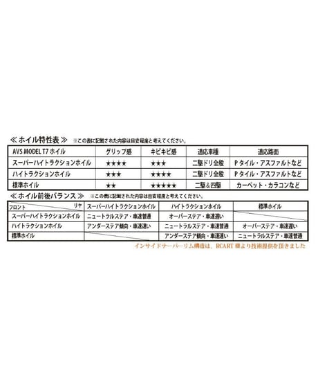 【IW-2208G】AVS MODEL T7 ハイトラクションType【deep face】 offset8 グリーン