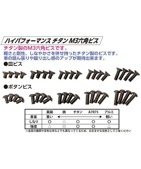 【TSD-06TI】ハイパフォーマンス チタン六角皿ビス M3×6mm