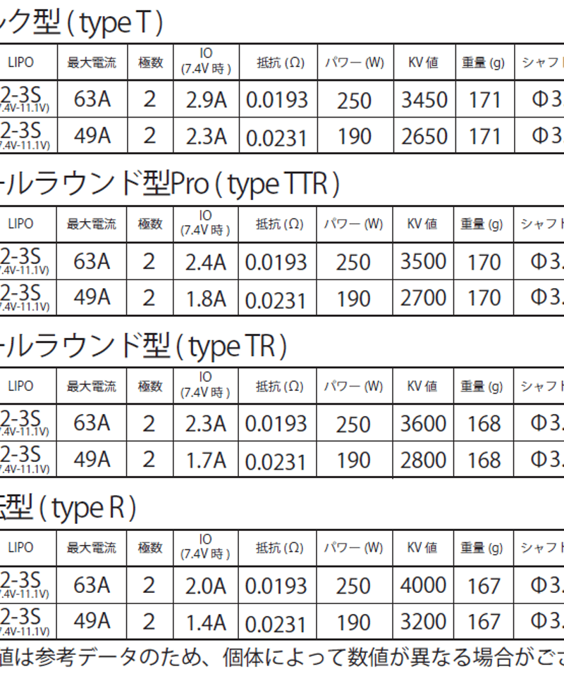 BLM-08135】ドリフト専用ブラシレスモーター DM-Ⅲ Platinum 13.5T