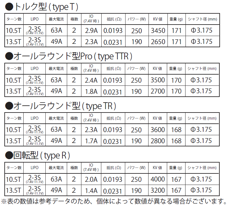 BLM-08135】ドリフト専用ブラシレスモーター DM-Ⅲ Platinum 13.5T