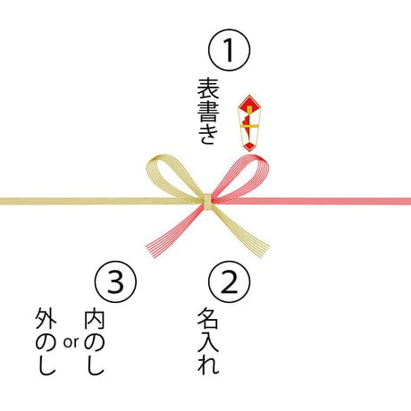 【贈答】のし紙・紅白