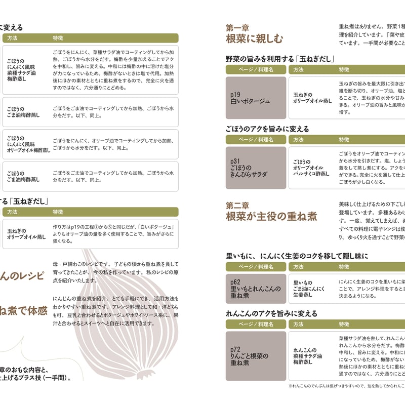 根菜を楽しむ重ね煮（旅する重ね煮2） | 茅花舎 Tsubanasha