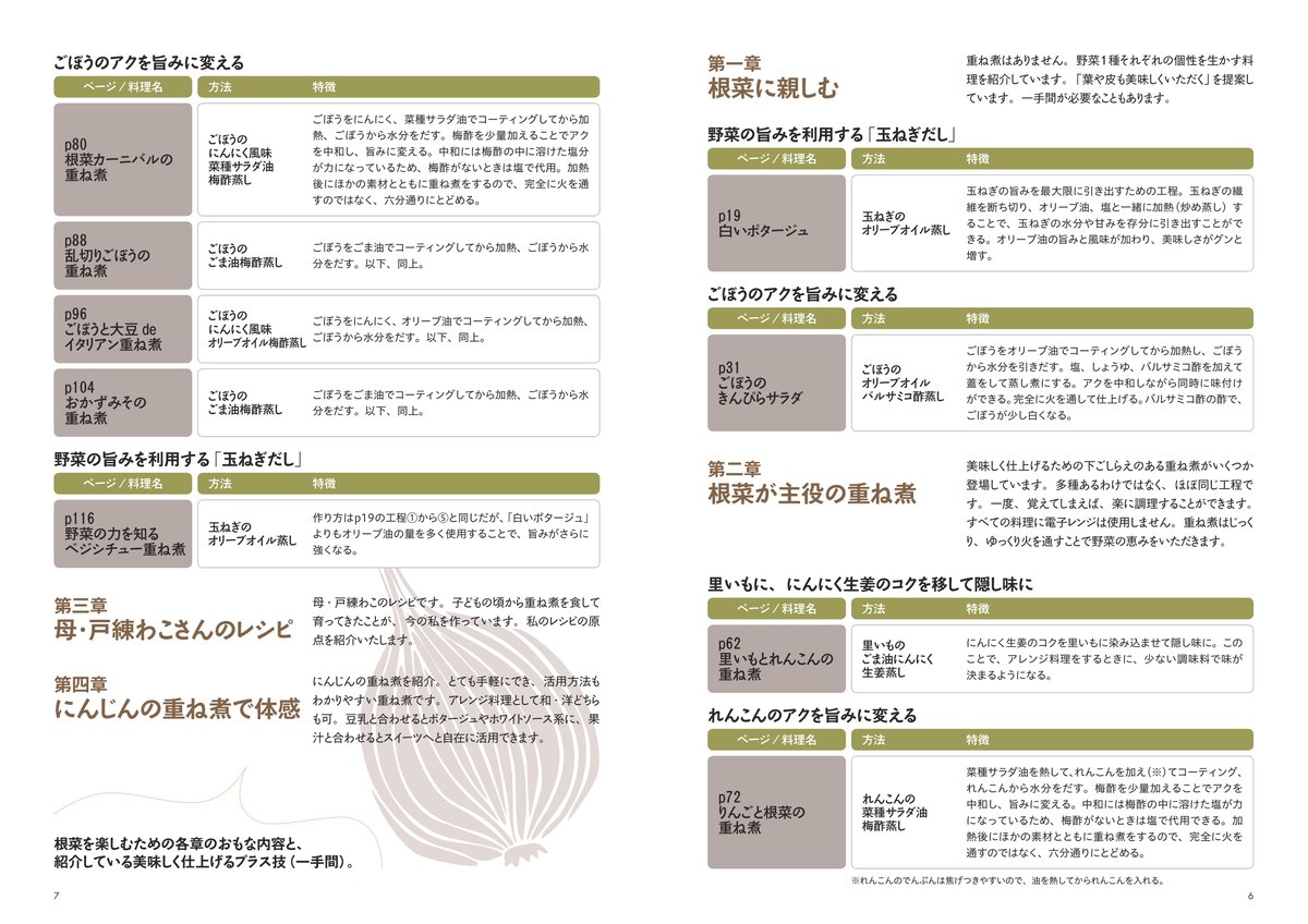 根菜を楽しむ重ね煮（旅する重ね煮2） | 茅花舎 Tsubanasha