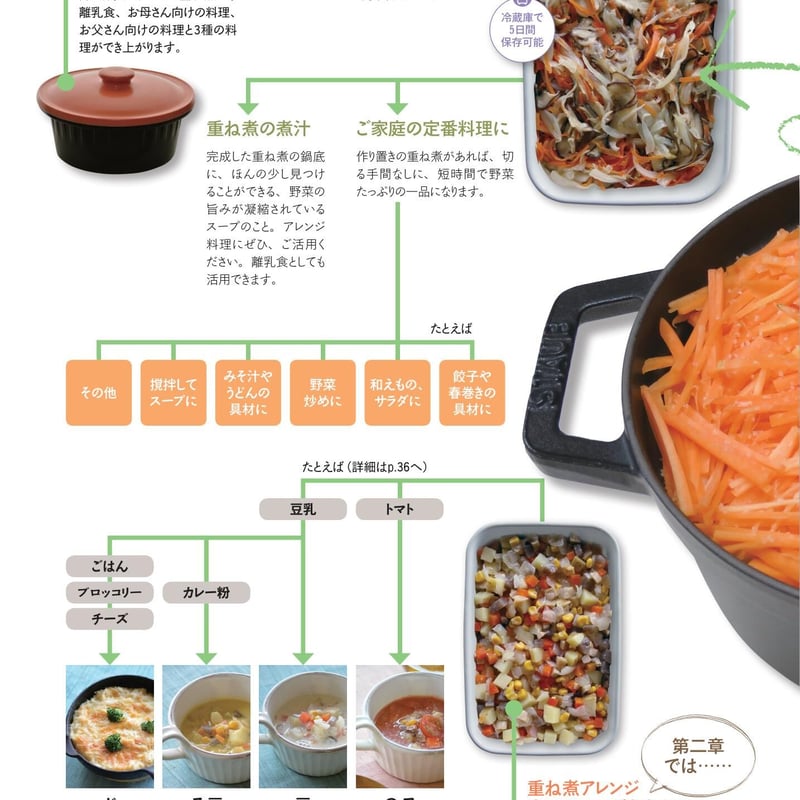 はじめての重ね煮（旅する重ね煮1） | 茅花舎 Tsubanasha