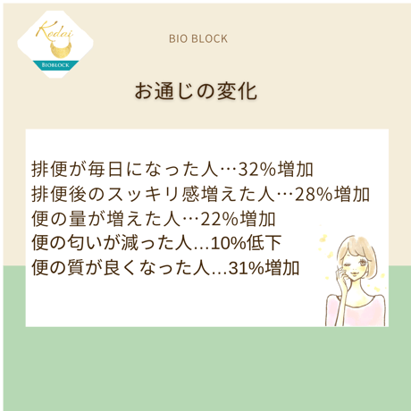 BIOBLOCKバイオブロック
