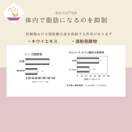 BIO CUTTERバイオカッター