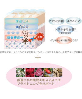 ドクターピュアラボ　#21 メディカルローション DRPL】№21 メディカルローション(200ml) ※医薬部外品 | GRANSIS's