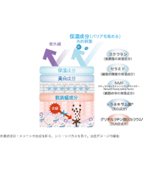 【DRPL】№７ メディカルブライト SPF20PA++ウォータープルーフ(50g)　※医薬部外品