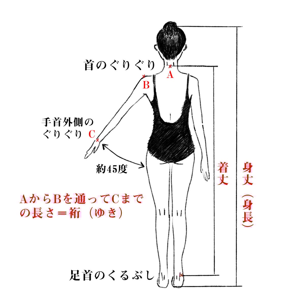浴衣お仕立て | WAGU select