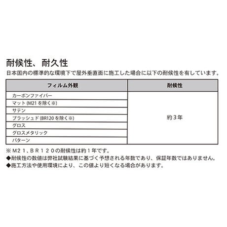 1080/2080シリーズ　ラップフィルム　 200㎜×300㎜ 　G203　グロスメタリック　 レッドメタリック