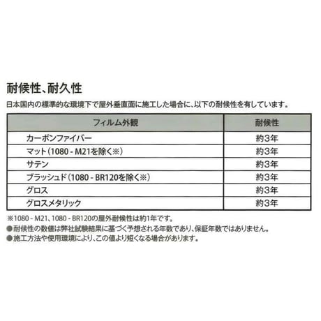 【数量限定品】1080シリーズ　ラップフィルム　２００ｍｍ×３００ｍｍ 　Ｍ１５　 マットイエロー