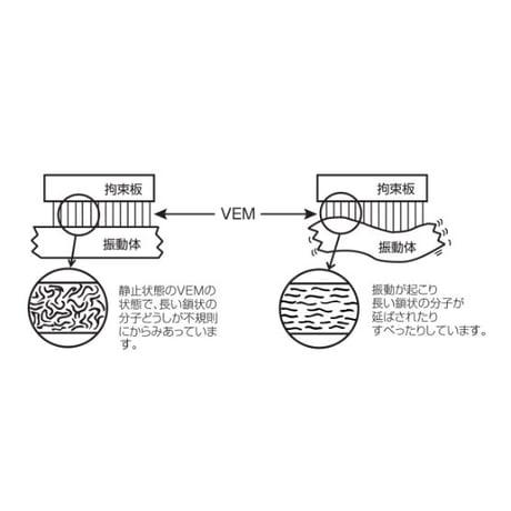 VEM（ヴィスコエラスティックマテリアル）　ＶＥＭ　２００×３００　200mm×300mm