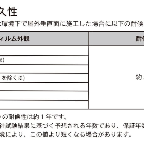 1080/2080シリーズ　ラップフィルム　 200㎜×300㎜　 G10　 グロス　ホワイト