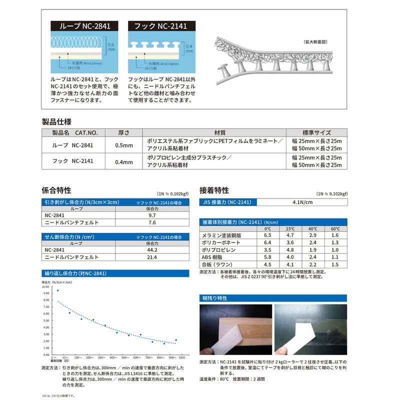 メカニカルファスナー カットオーダー品 NC2841 600㎜×1ⅿ
