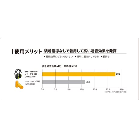 ３Ｍ　ＰＥＬＴＯＲ　イヤーマフ　 Ｘ２Ａ　ヘッドバンドタイプ