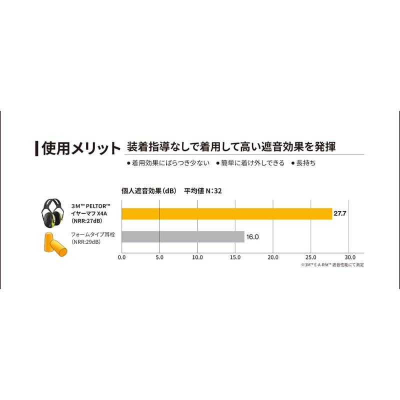 3M PELTOR イヤーマフ X2A ヘッドバンドタイプ | HCP