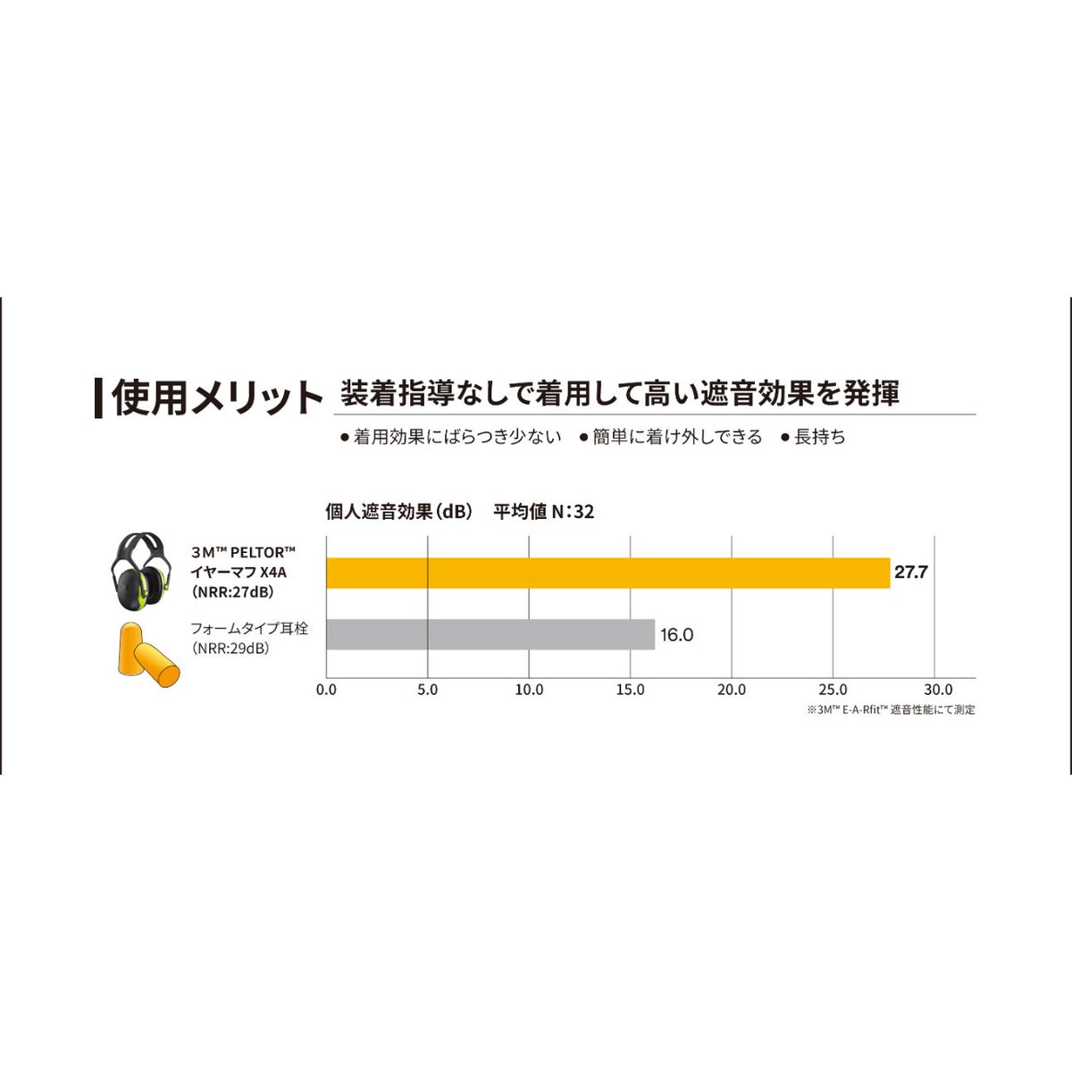 3M PELTOR イヤーマフ X2A ヘッドバンドタイプ | HCP