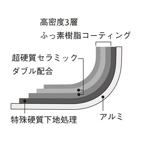 ambai フライパン