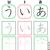 Hiragana in 2 Weeks - Master the most basic 46 syllables of Japanese