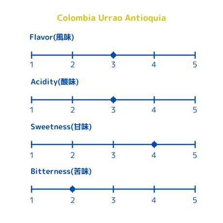 COLOMBIA Urrao Antioquia