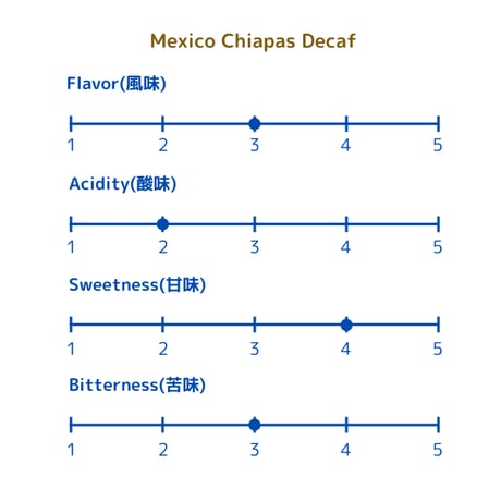 MEXICO Chiapas "Decafe"