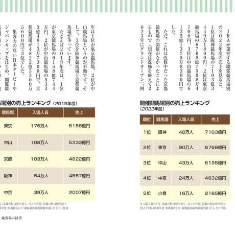 競馬の経済学