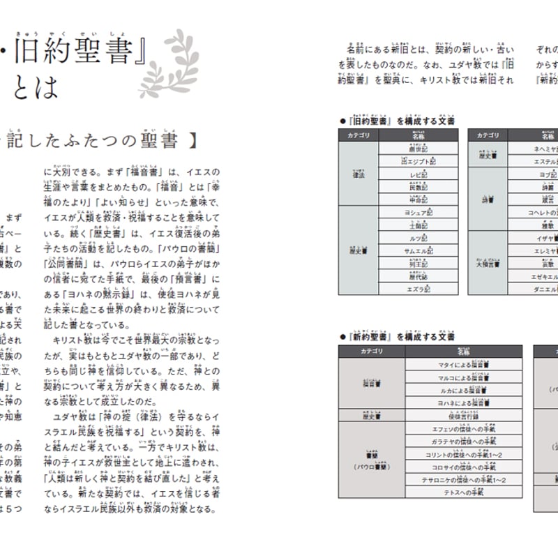 ビジュアル図鑑 聖書の人々 | カンゼンWEBショップ