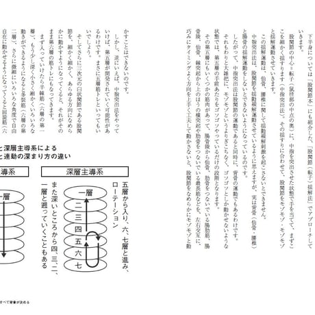 背骨が通れば、パフォーマンスが上がる！