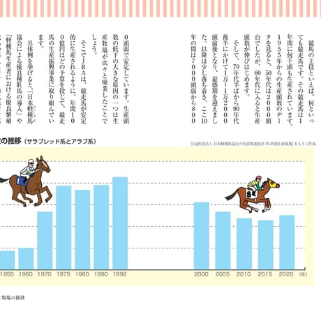 競馬の経済学