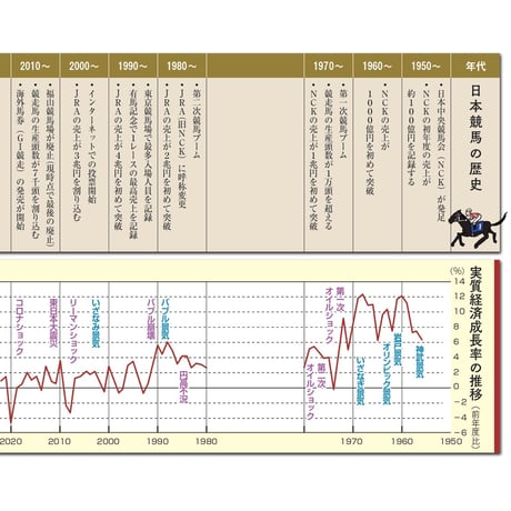 競馬の経済学