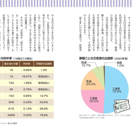 競馬の経済学