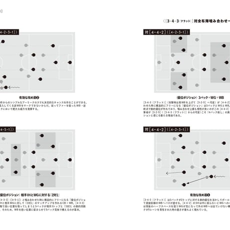 サッカーフォーメーション図鑑