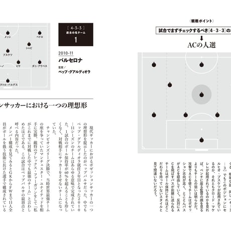 サッカーフォーメーション図鑑