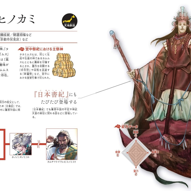 ビジュアル図鑑 日本の神々 | カンゼンWEBショップ