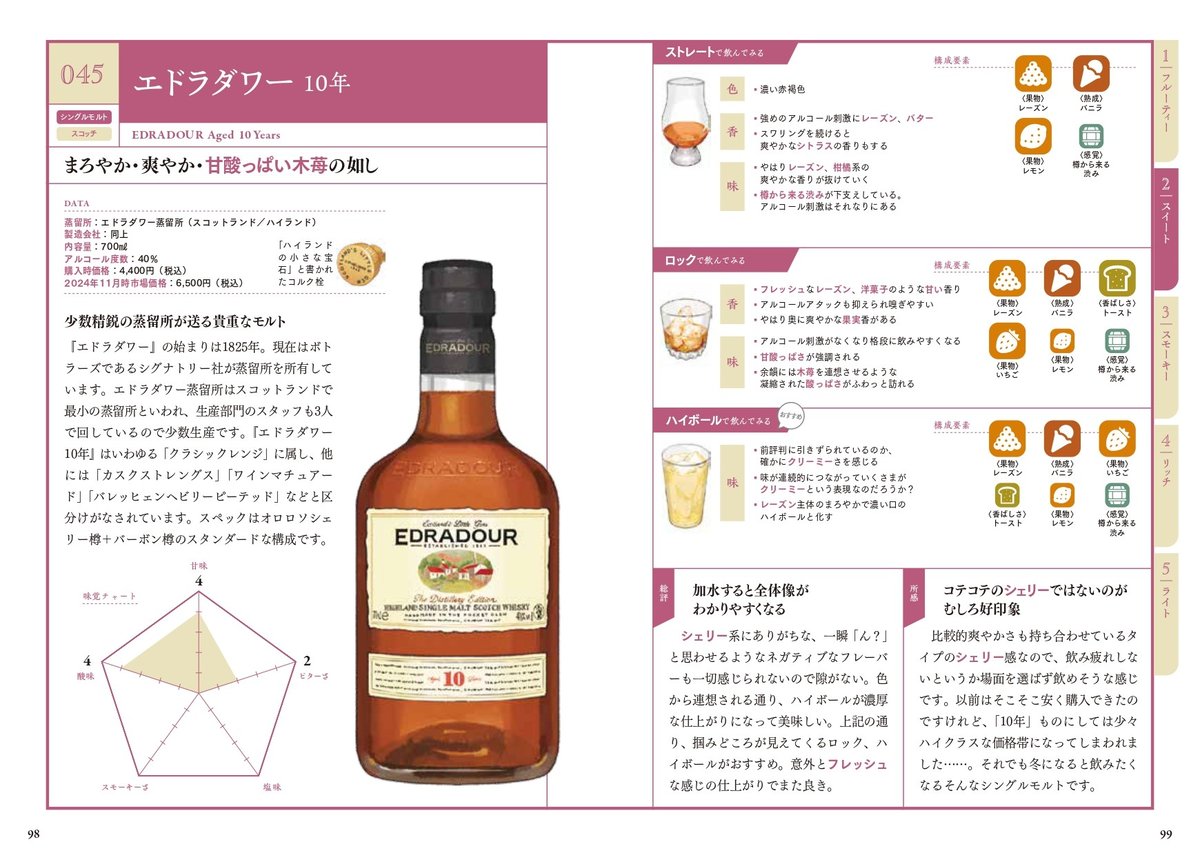 世界一やさしいウイスキーの味覚図鑑 | カンゼンWEBショップ 世界一やさしいウイスキーの味覚図鑑 | カンゼンWEBショップ