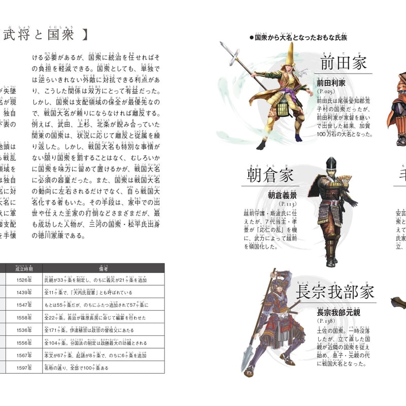 ビジュアル図鑑 戦国武将 | カンゼンWEBショップ