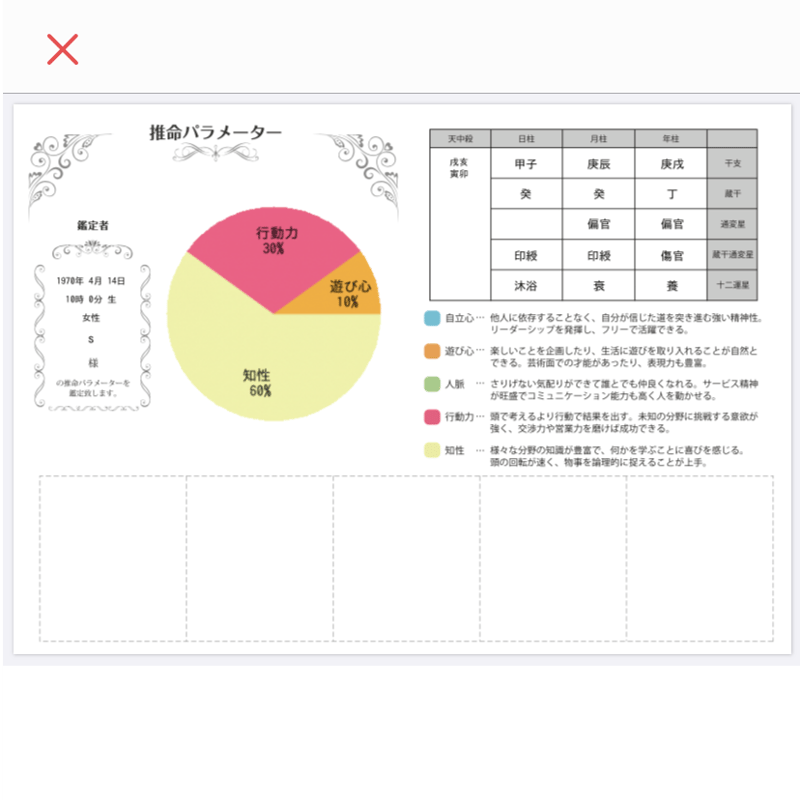 四柱推命鑑定書欲張りセット】私はどんな星を持って生まれてきたの