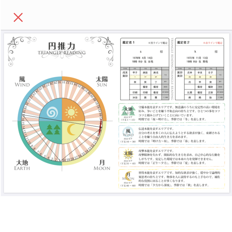 四柱推命鑑定書基本セット】私はどんな星を持って生まれてきたの？人生