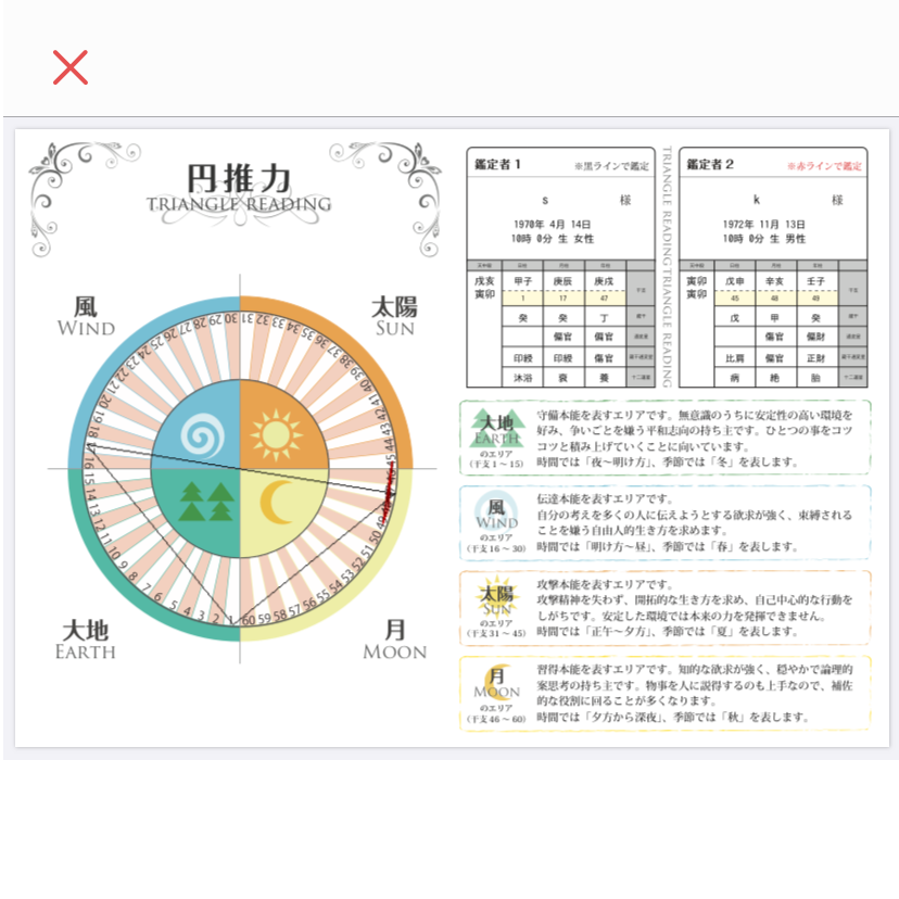 四柱推命鑑定書基本セット】私はどんな星を持って生まれてきたの？人生